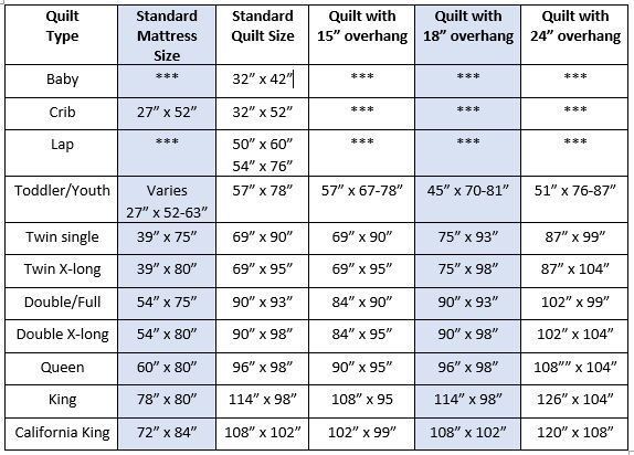 Quilt Size Guide