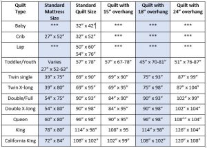 Quilt Size Guide - Maine Quilt Company